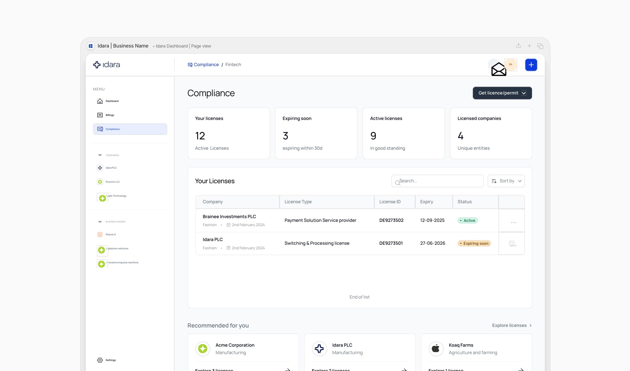 Compliance overview with licence status