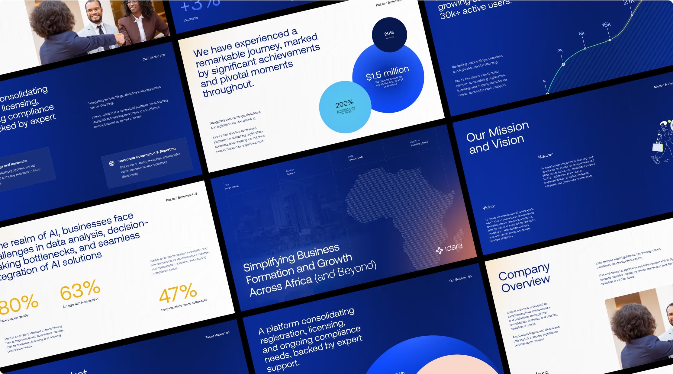 Idara pitch deck slides