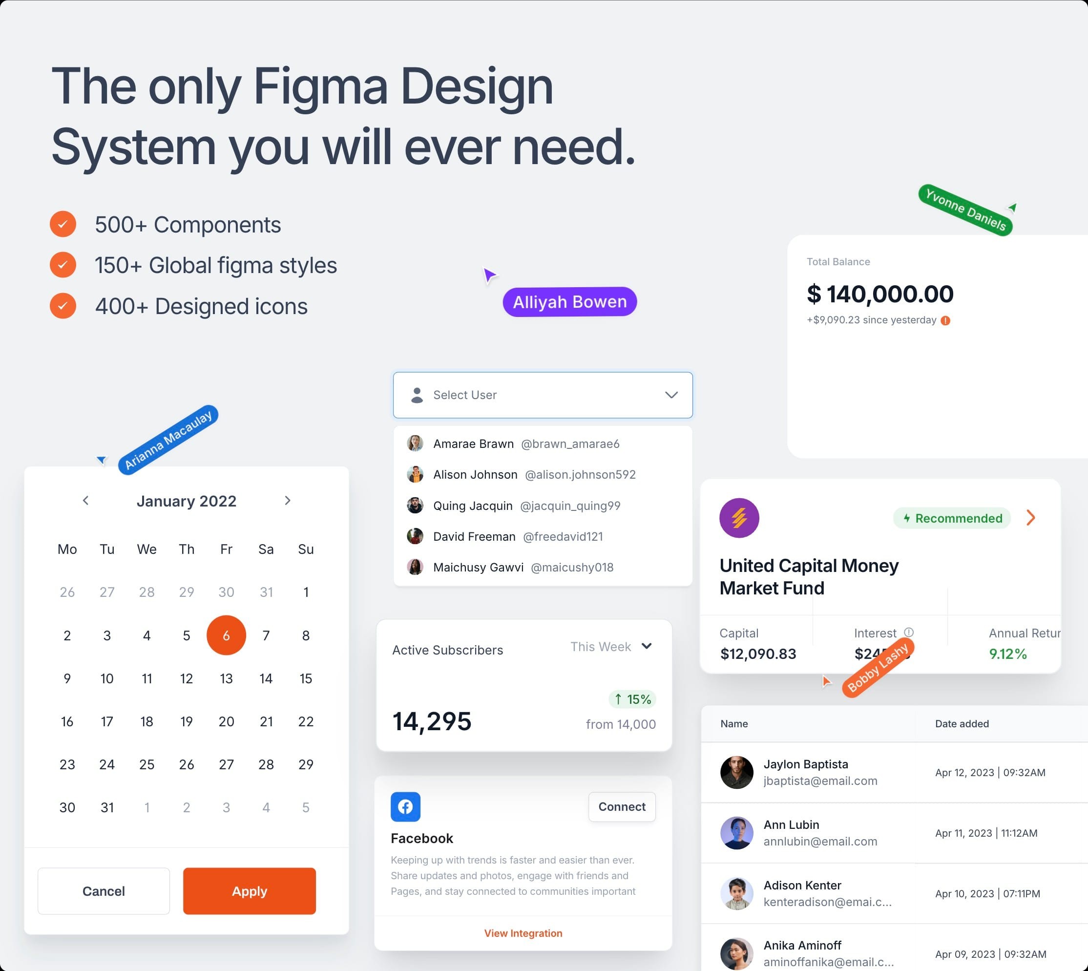 “The only Figma design system you will ever need”